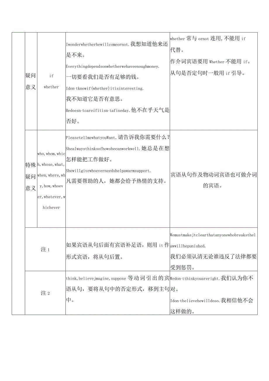 10名词性从句(解析版).docx_第2页