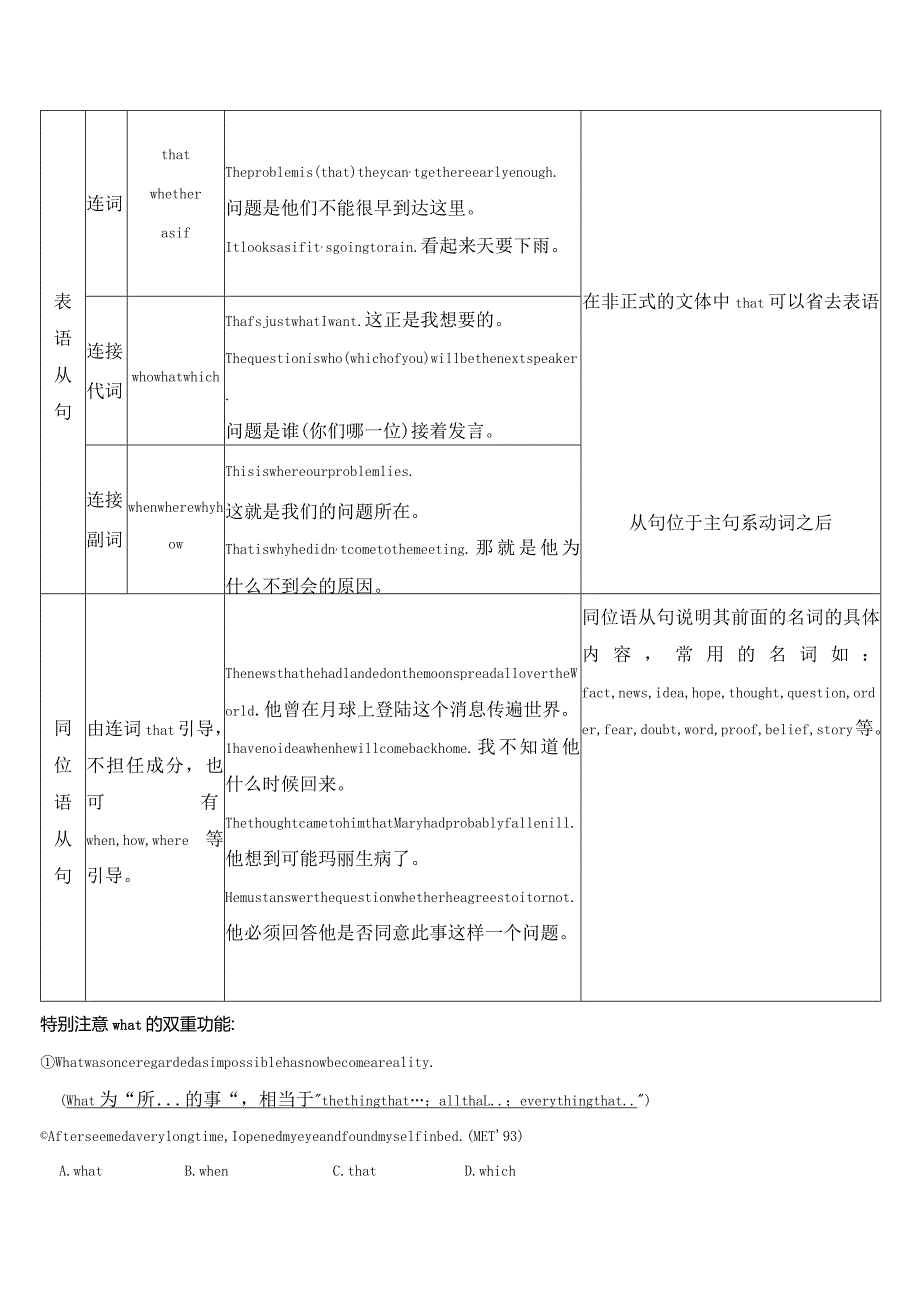 10名词性从句(解析版).docx_第3页