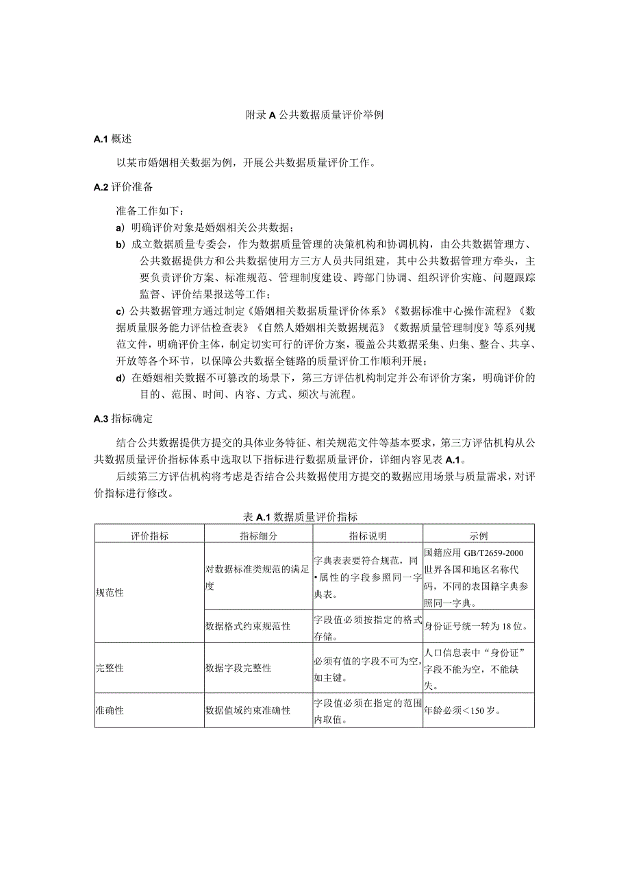 公共数据质量评价举例.docx_第1页