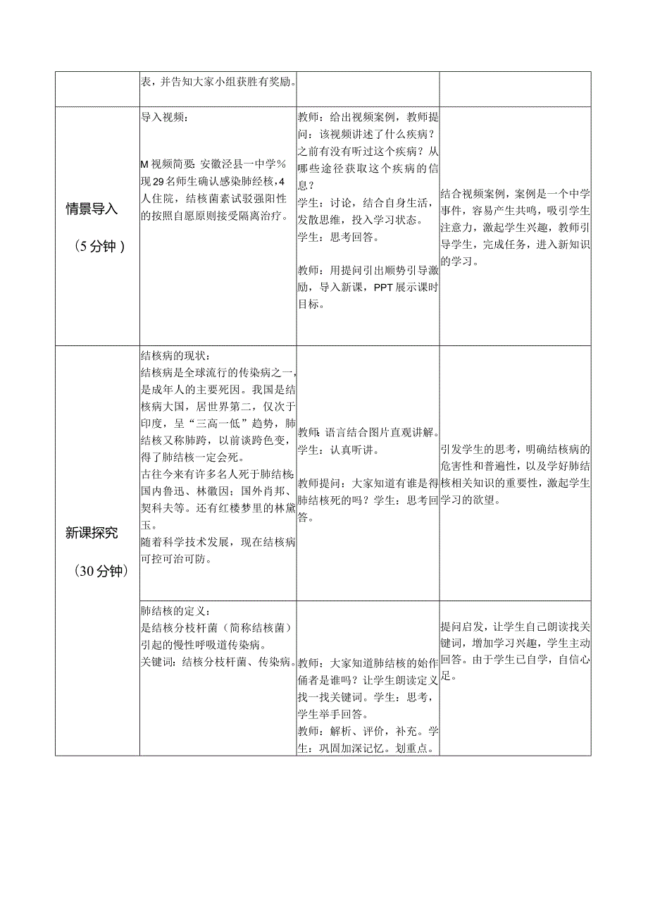 公开课肺结核教案.docx_第2页