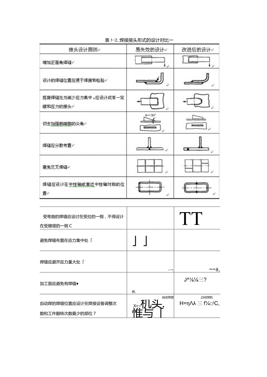 焊接接头的基本形式.docx_第3页