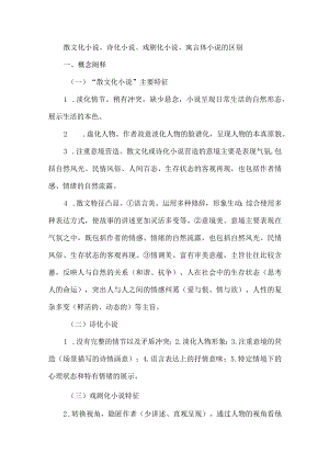 散文化小说、诗化小说、戏剧化小说、寓言体小说的区别.docx