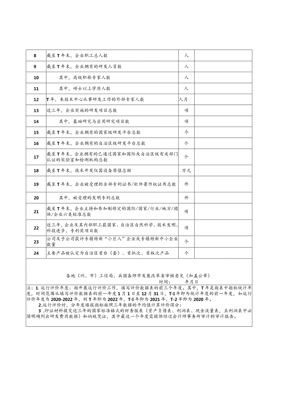 自治区级企业技术中心运行评价数据表、工作总结编写提纲、证明材料模板、承诺书.docx_第3页