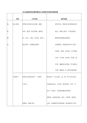 幼儿园保育员妥善保管幼儿衣物和本班的设备用具.docx