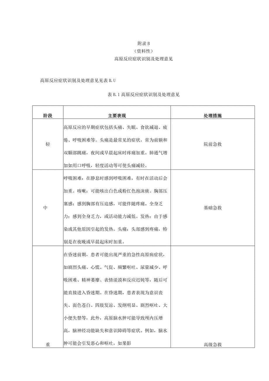 各类便携式氧气的使用说明、高原反应症状识别及处理意见、高原反应药品的使用说明.docx_第3页