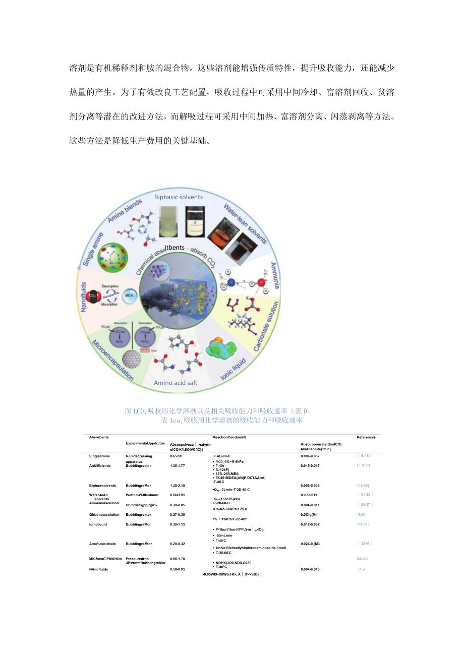 二氧化碳捕集、利用与封存技术.docx_第3页