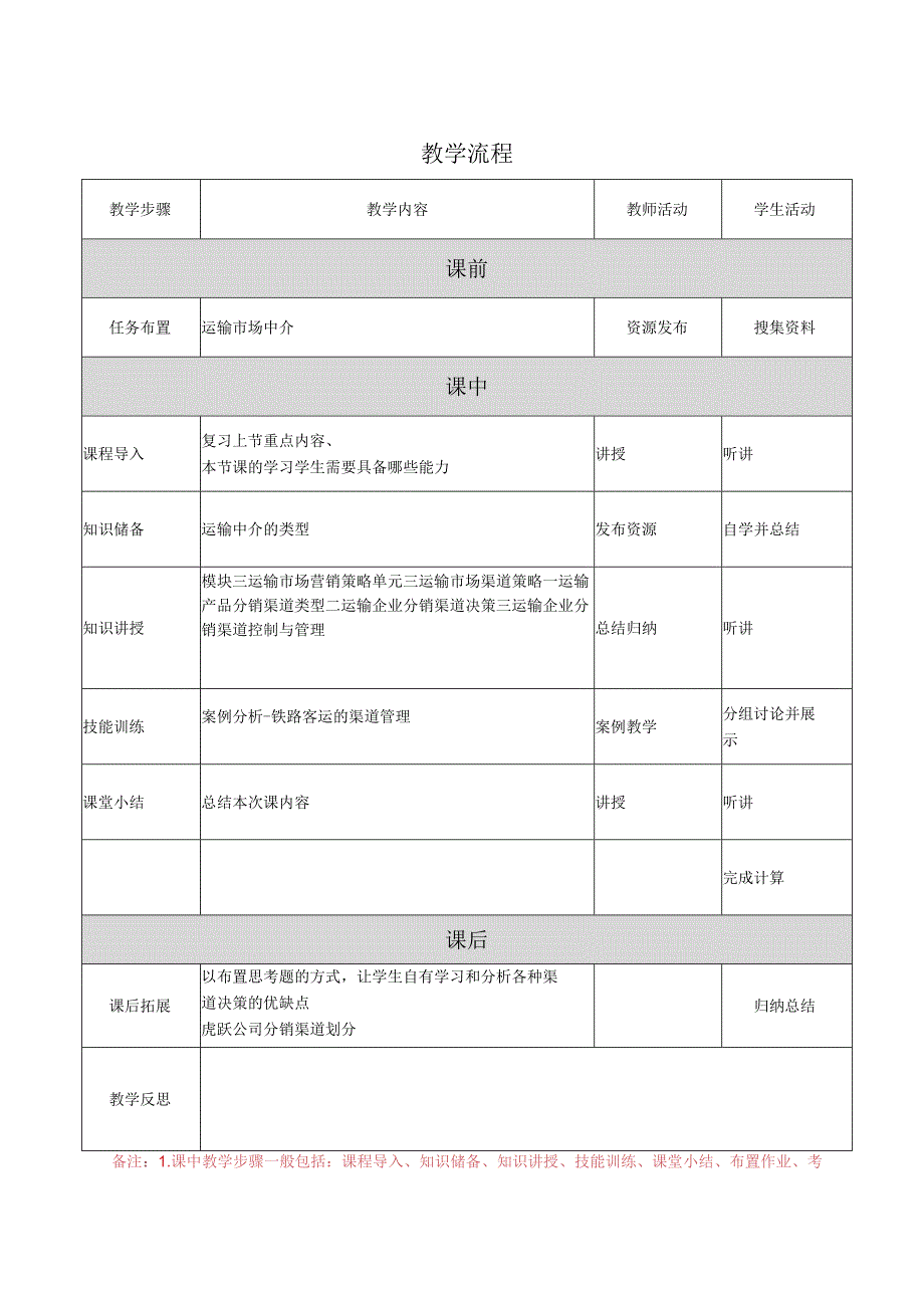 运输市场营销（第2版）教案模块三单元三运输市场渠道策略.docx_第2页