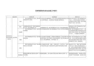 互联网医院依法执业自查工作指引.docx