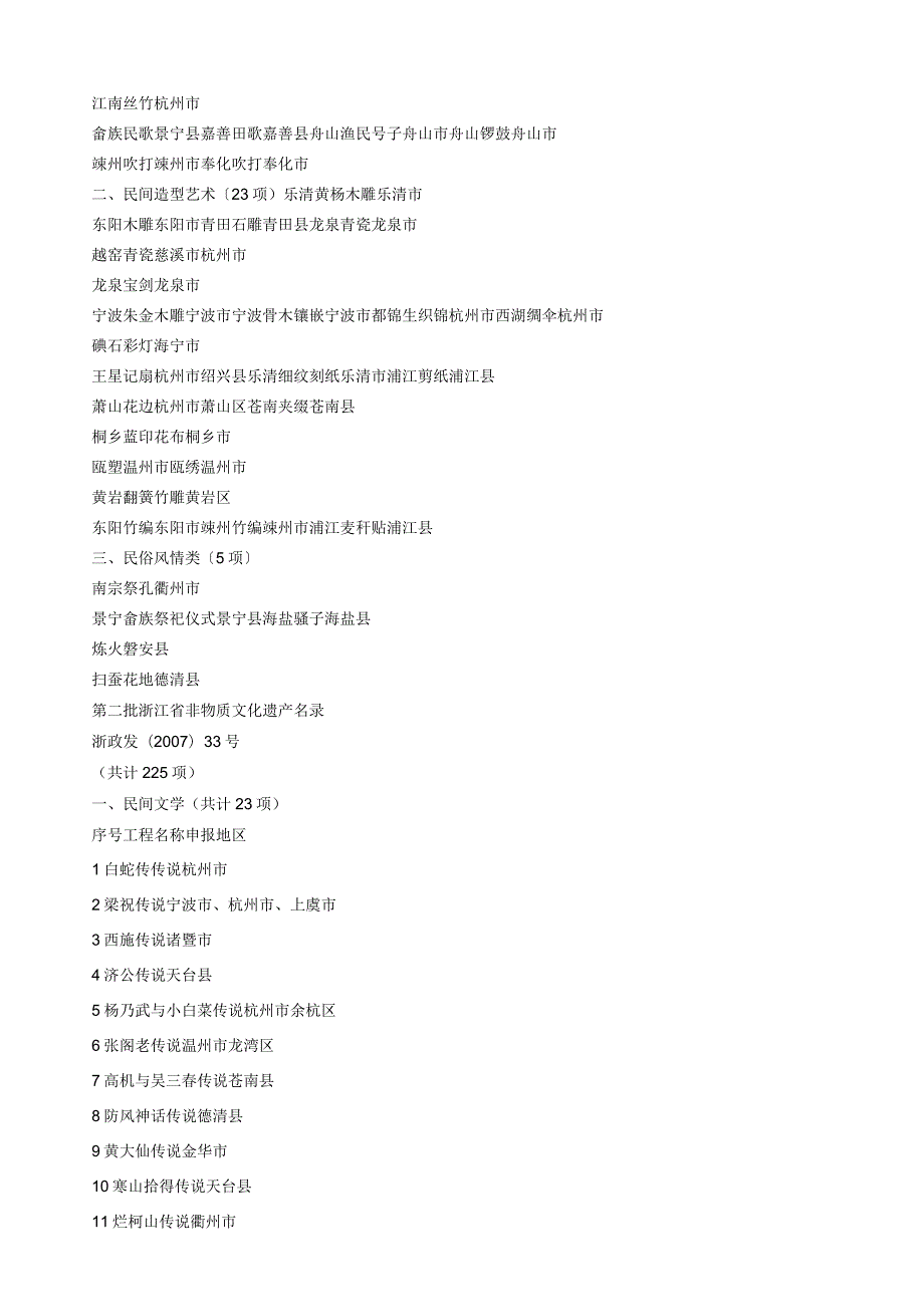 浙江省非物质文化遗产名录.docx_第2页