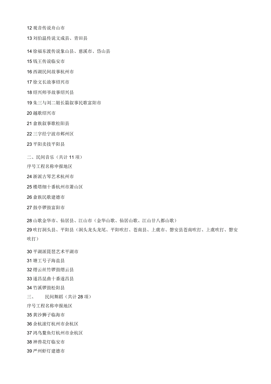 浙江省非物质文化遗产名录.docx_第3页