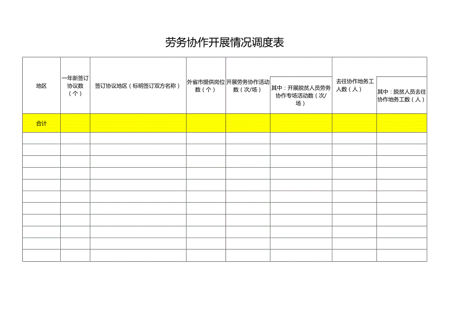 劳务协作开展情况调度表.docx_第1页