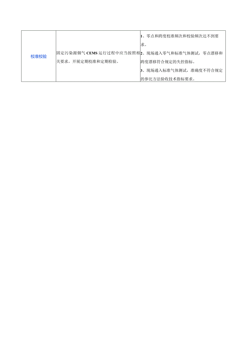 CEMS监控设施重点检查.docx_第2页