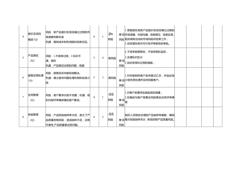 风险和机遇评估分析及措施表.docx_第2页