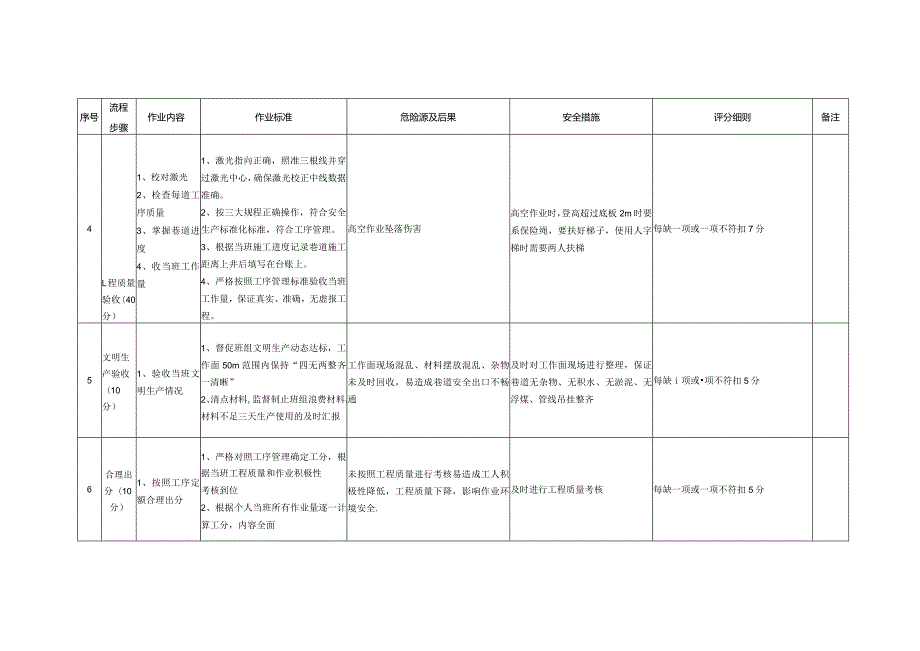 验收员岗位流程作业标准.docx_第3页