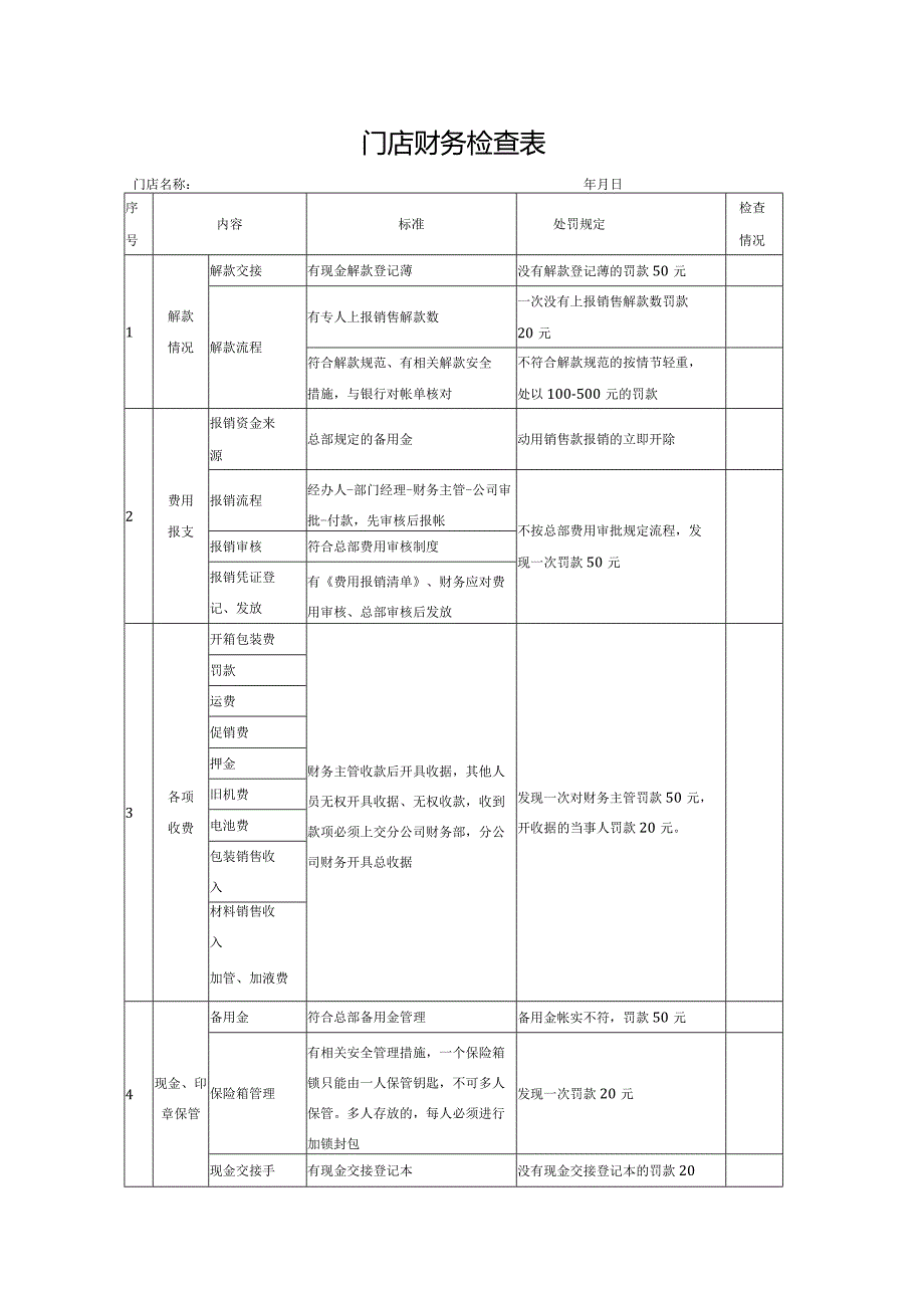 门店财务检查表.docx_第1页