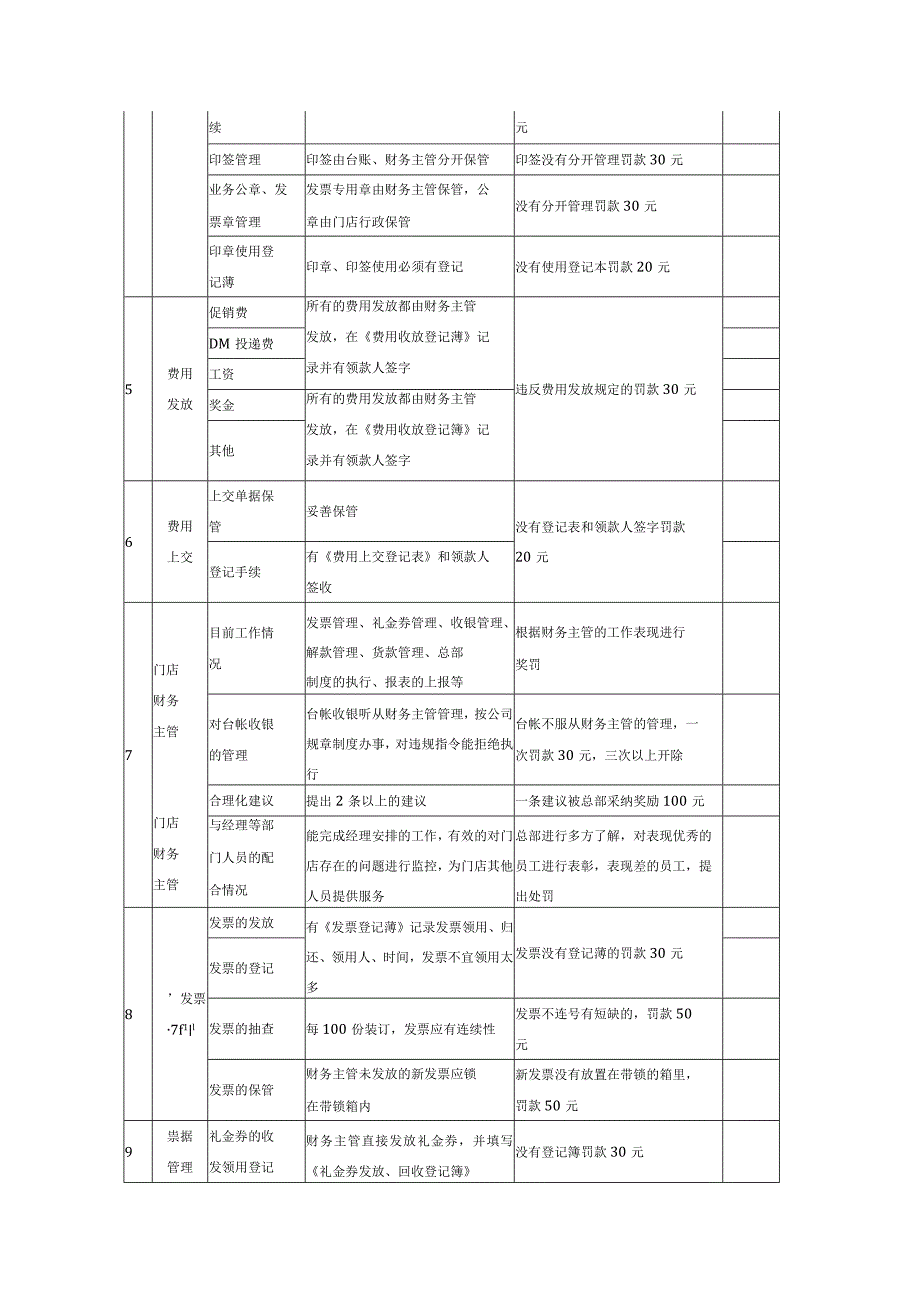 门店财务检查表.docx_第2页