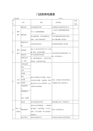 门店财务检查表.docx