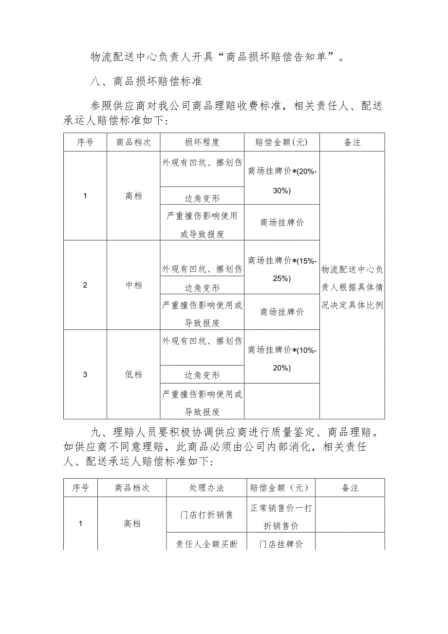 超市商场商品损坏赔偿条例.docx_第3页