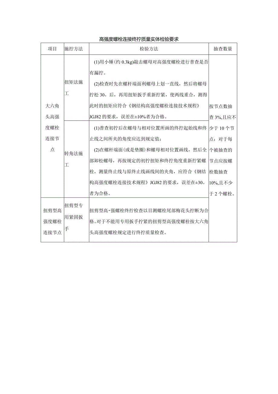 高强度螺栓连接终拧质量实体检验要求.docx_第1页