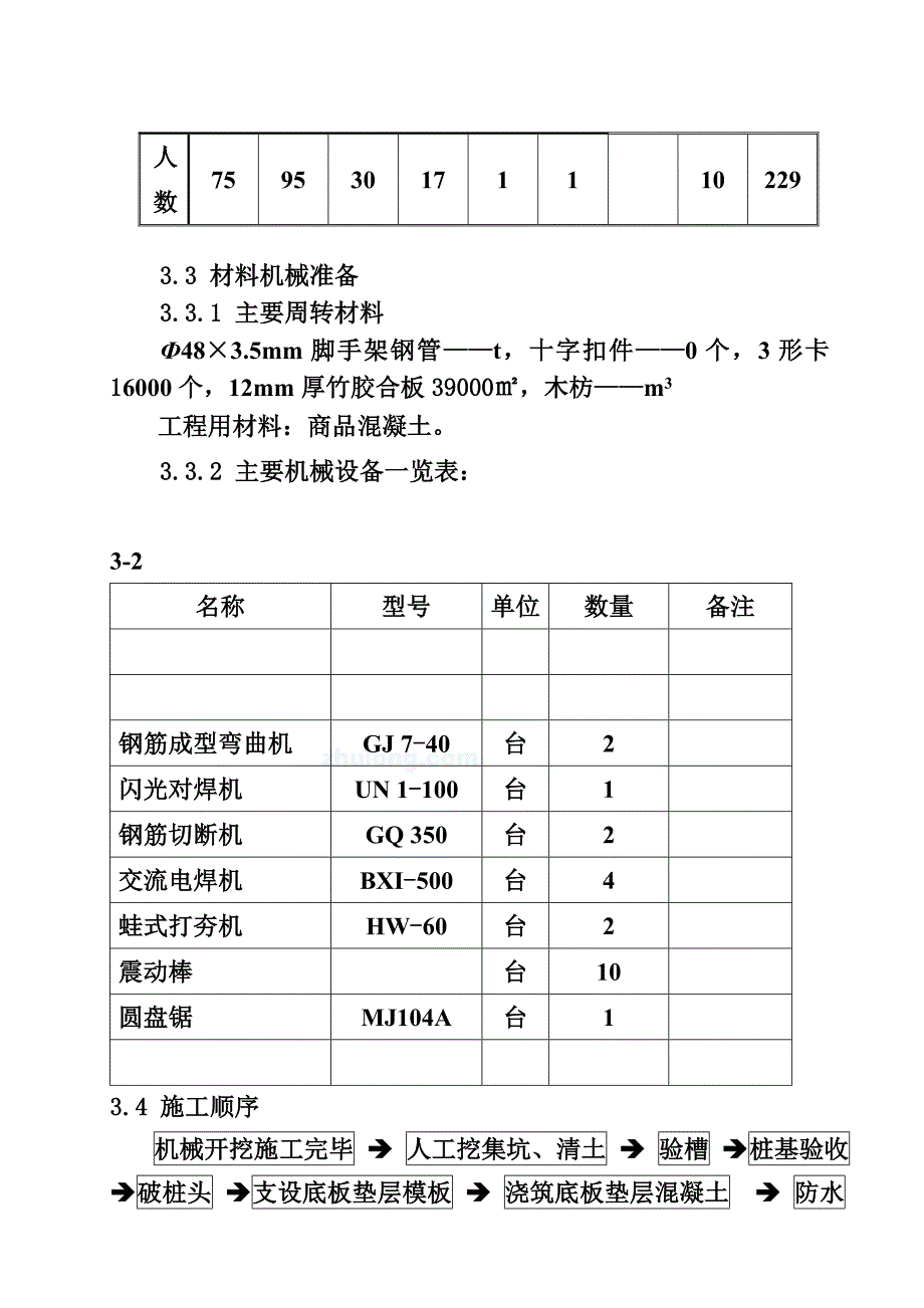 博物馆基础施工方案#河南#节点图丰富.doc_第3页