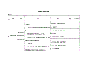 有限空间作业通用检查表.docx