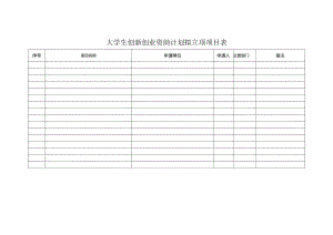 大学生创新创业资助计划拟立项项目表.docx