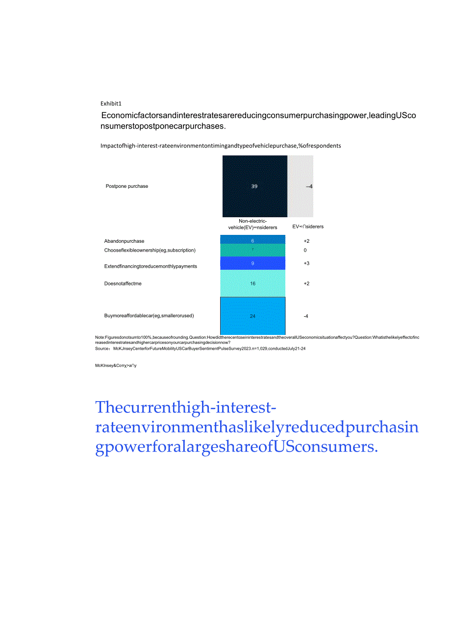 【消费洞察分析报告】麦肯锡-今的环境会影响美国消费者的汽车购买决定吗？（英）-7页.docx_第3页