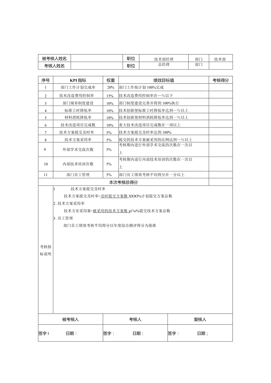 IT专用模板-技术研发人员KPI绩效量化指标考核dr.docx_第2页