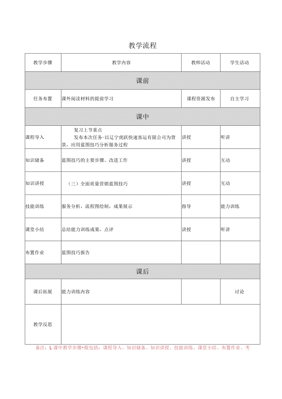 运输市场营销（第2版）教案模块一单元二蓝图技巧技能训练.docx_第2页