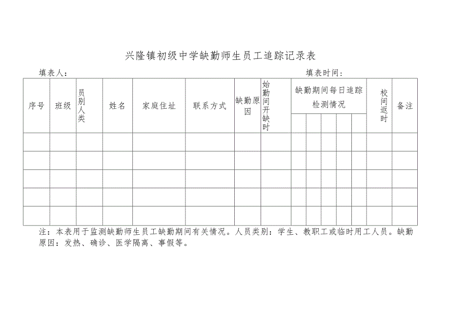 兴隆镇初级中学缺勤师生员工追踪记录表.docx_第1页