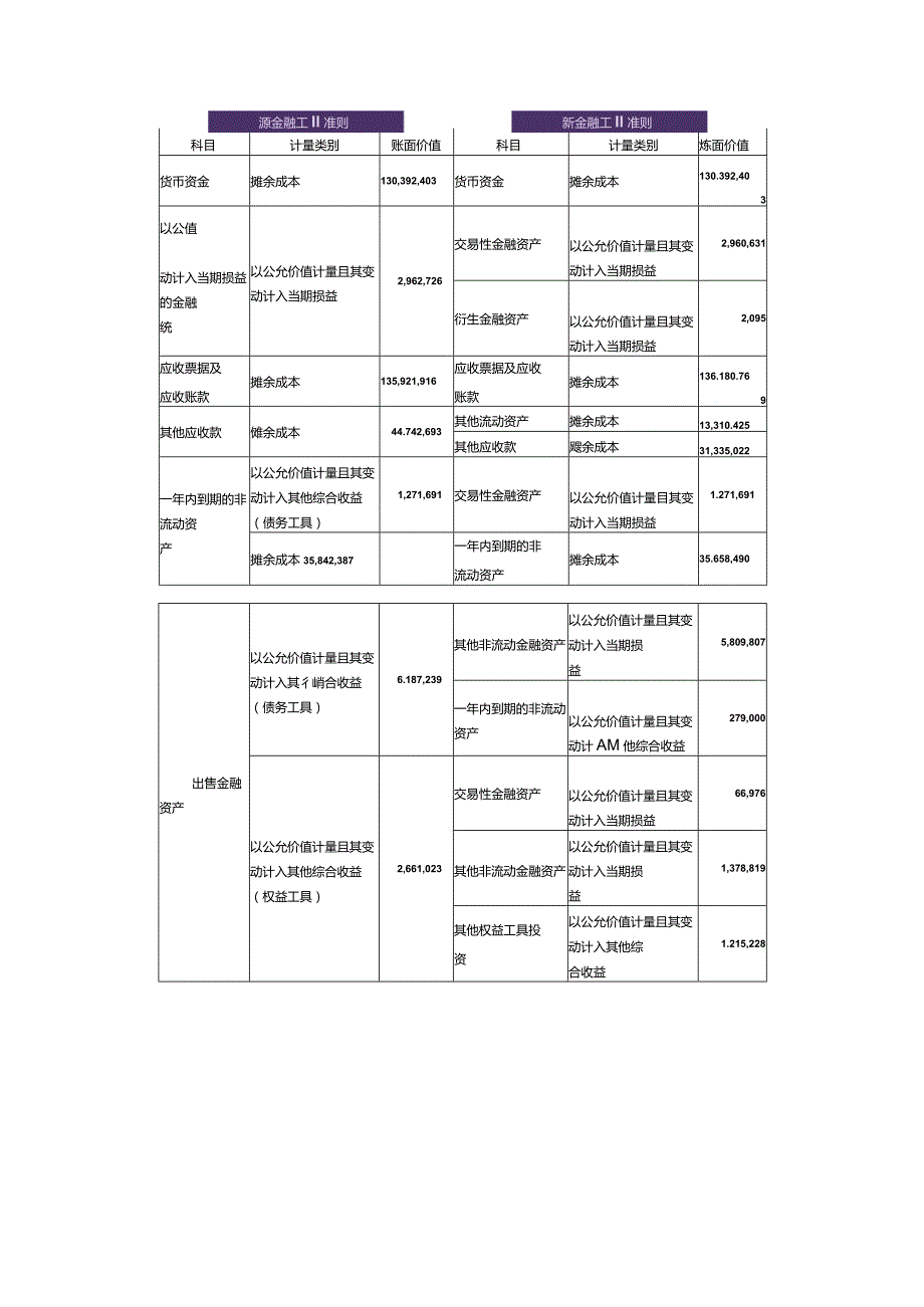 致同研究之年报分析A+H股上市公司执行新金融工具准则（2）—会计政策变更披露示例.docx_第3页