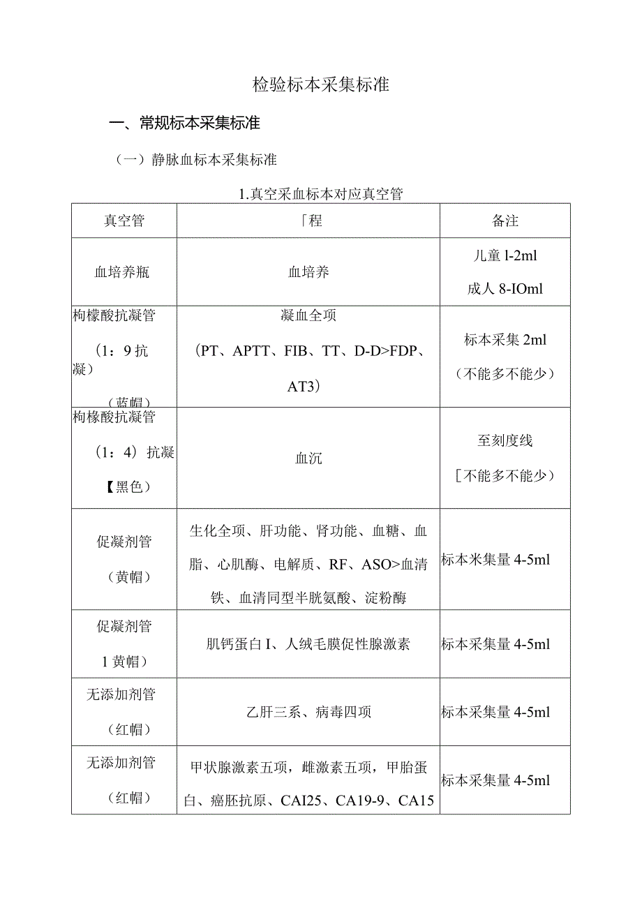 检验标本采集规范方案.docx_第1页