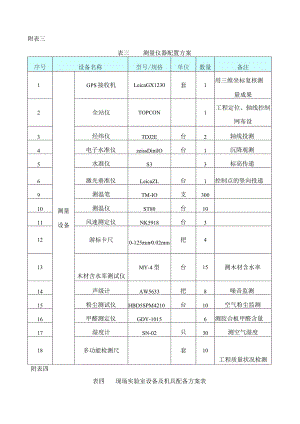 测量仪器配置计划.docx