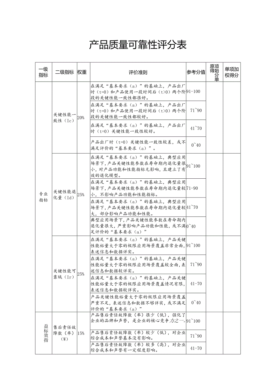 产品质量可靠性评分表.docx_第1页