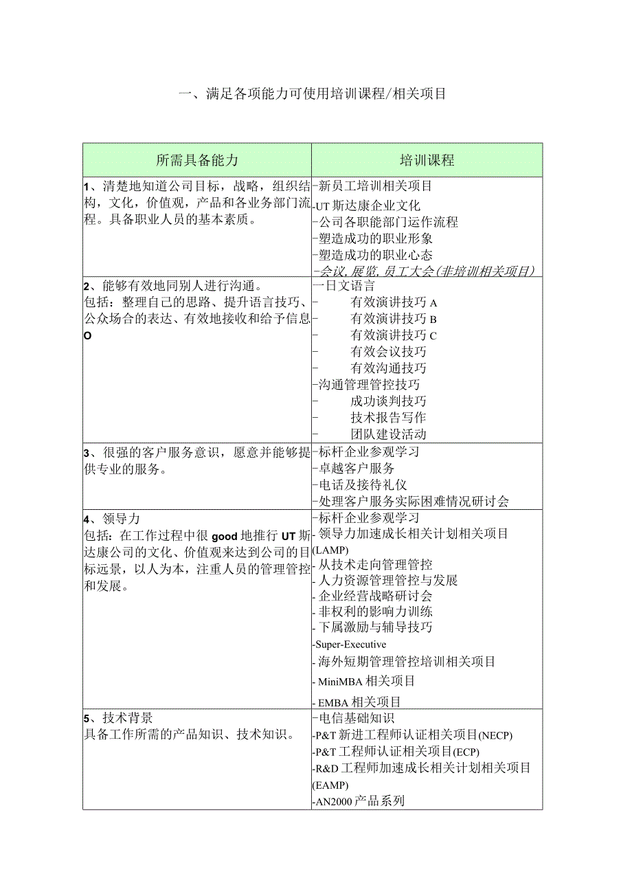 XX企业年度课程计划培训手册范文.docx_第2页