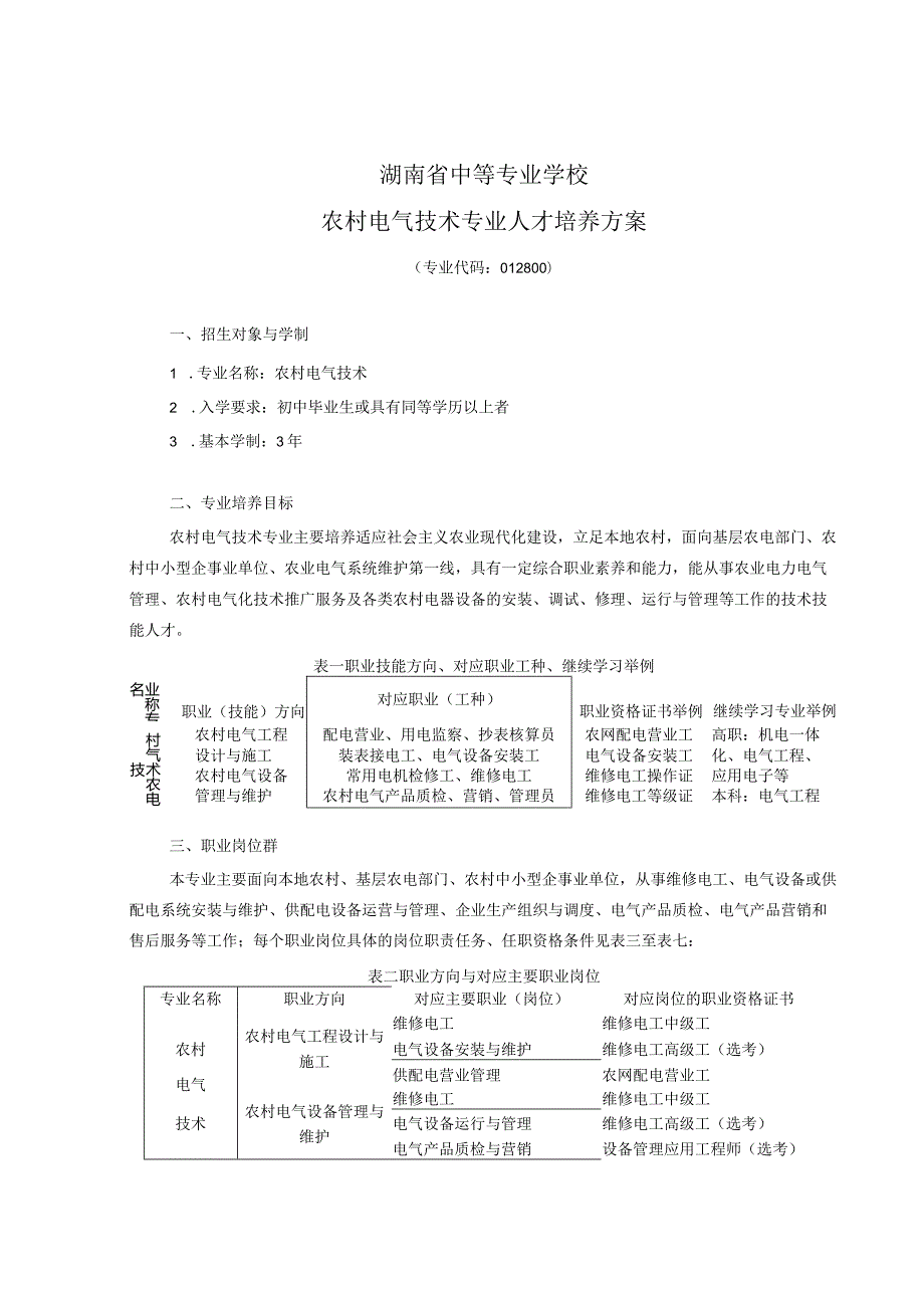 农村电气技术专业人才培养方案001.docx_第3页