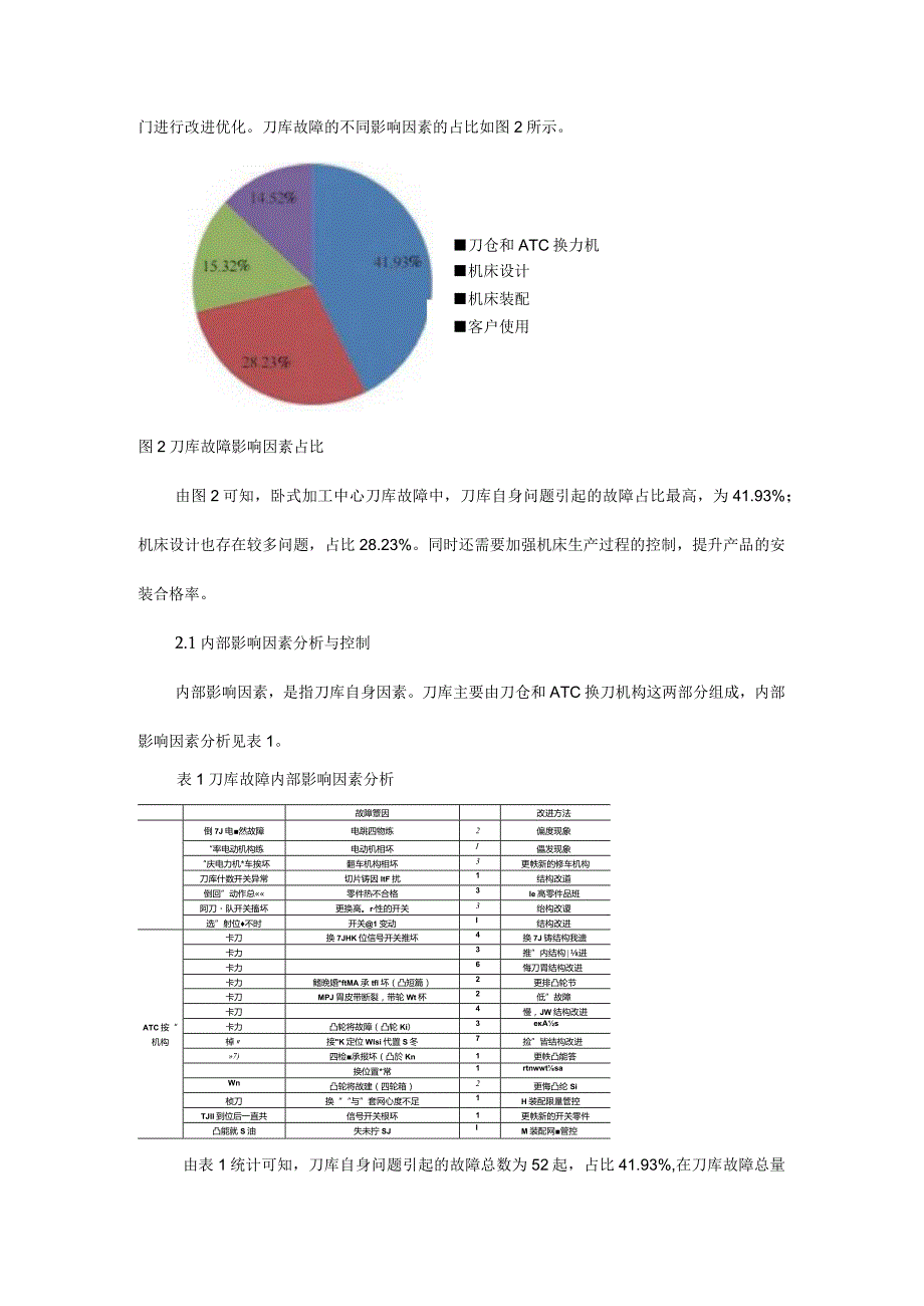 卧式加工中心用刀库的可靠性提升.docx_第2页