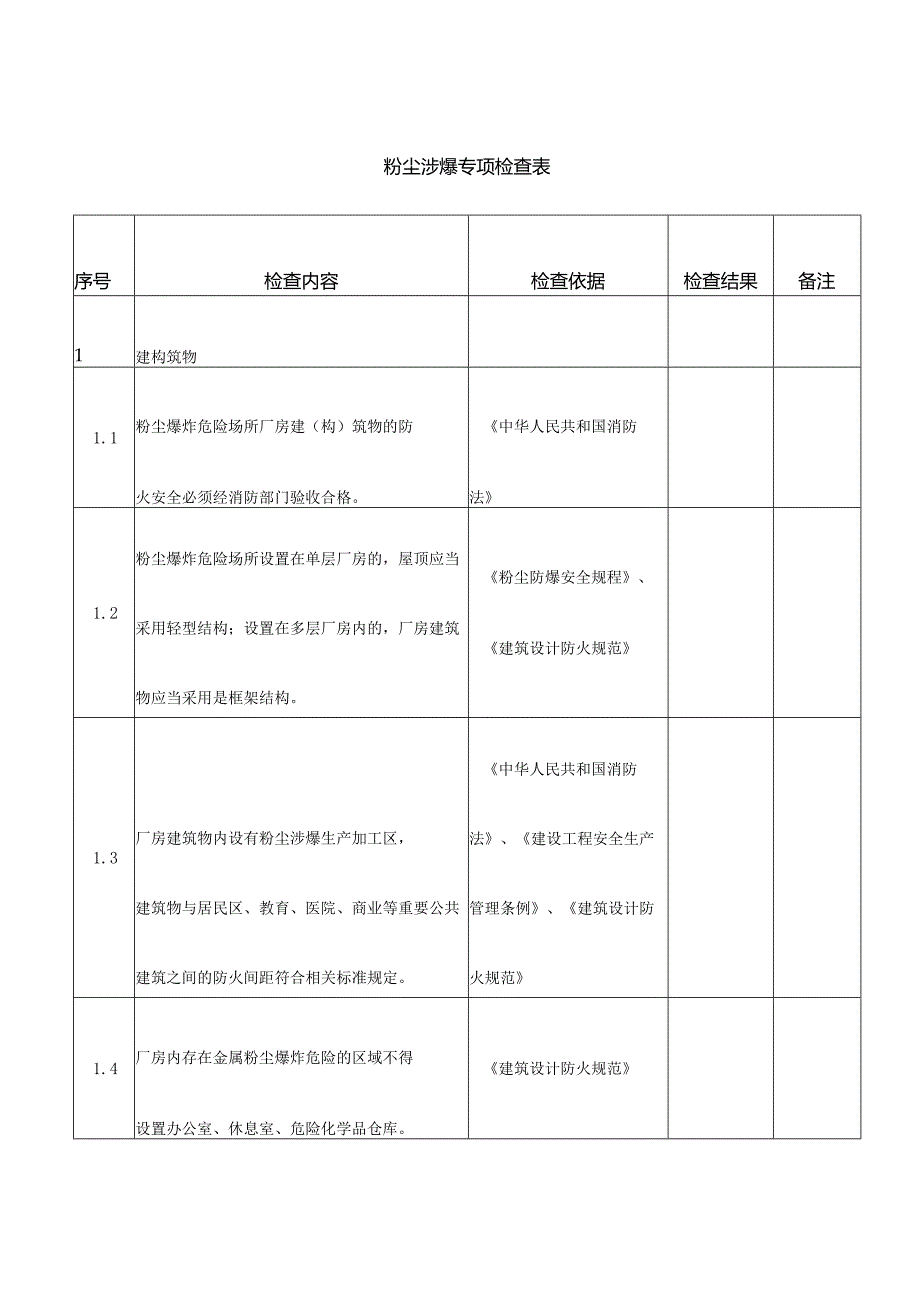 粉尘涉爆专项检查表格.docx_第1页