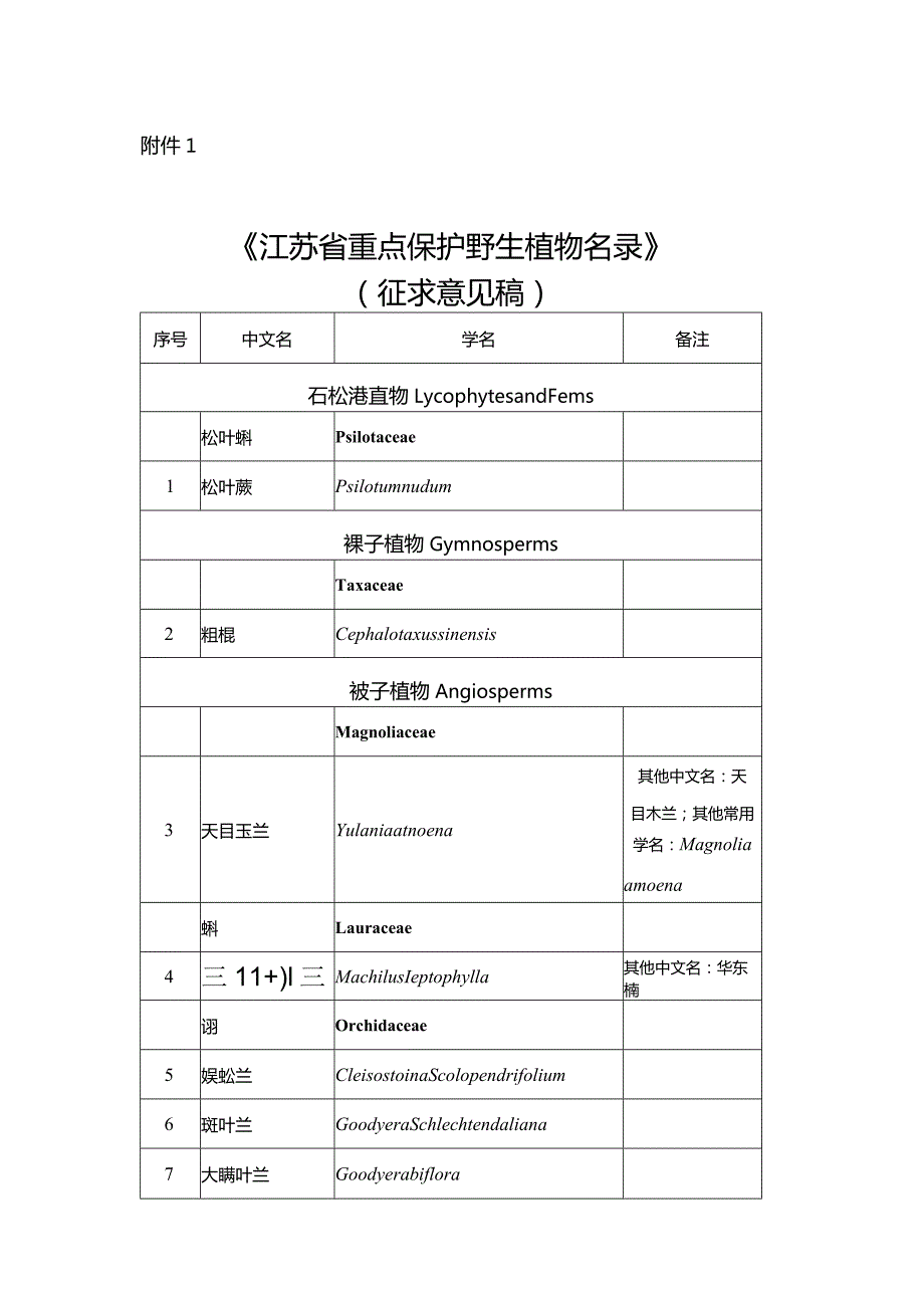 江苏省重点保护野生植物名录（征求意见稿）.docx_第1页