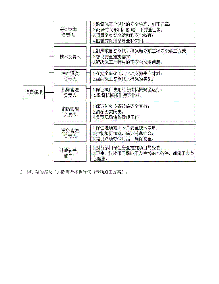 厂房脚手架专项施工方案.doc_第3页