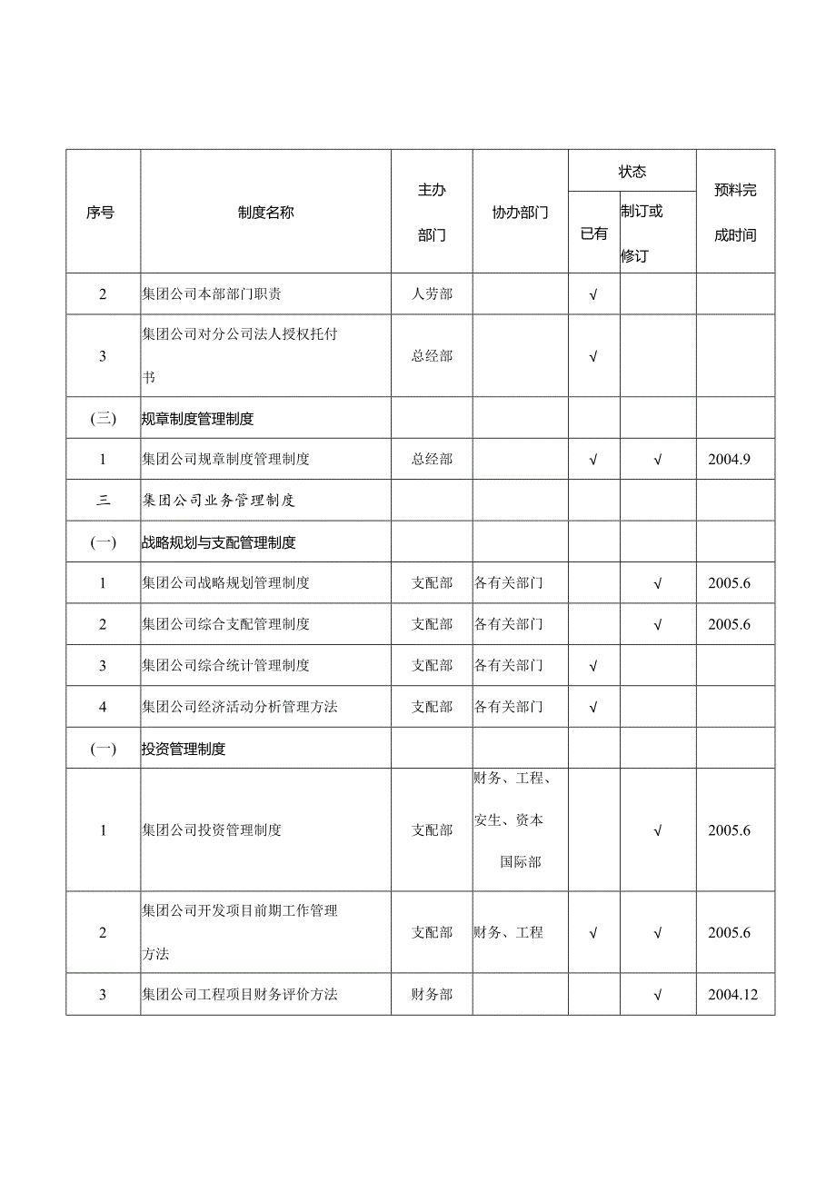 ..关于..关于印发中国电力投资集团公司规章制度体系目录及年度._第3页