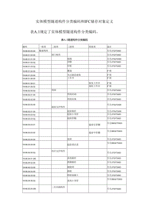 实体模型隧道构件分类编码和IFC储存对象定义.docx