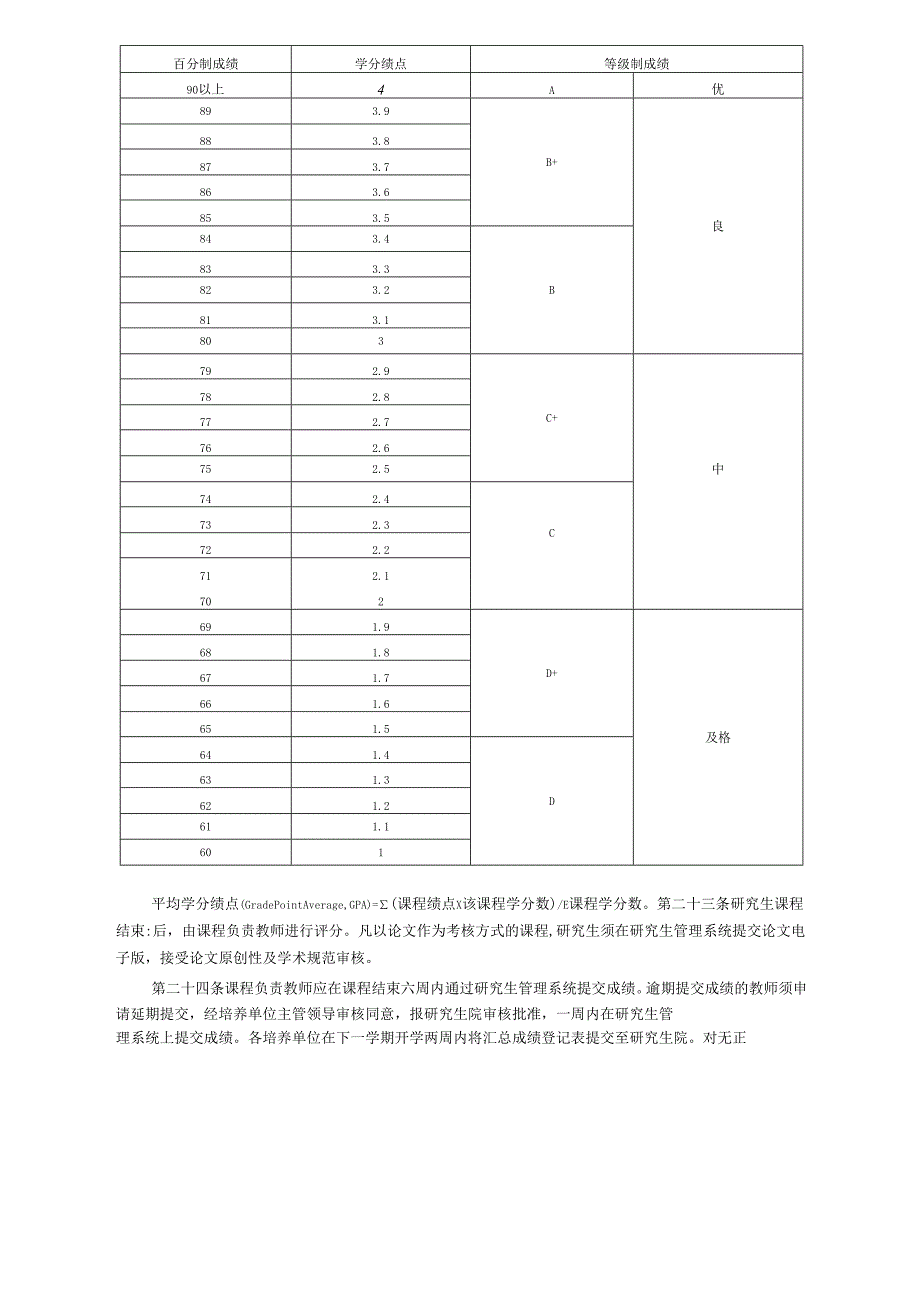 XXXX大学研究生教学管理规定.docx_第3页