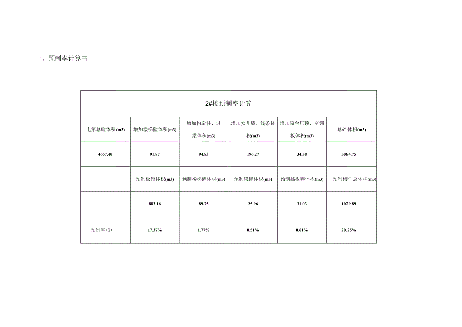 07-1 装配率计算书2#楼 (施工阶段）.docx_第2页