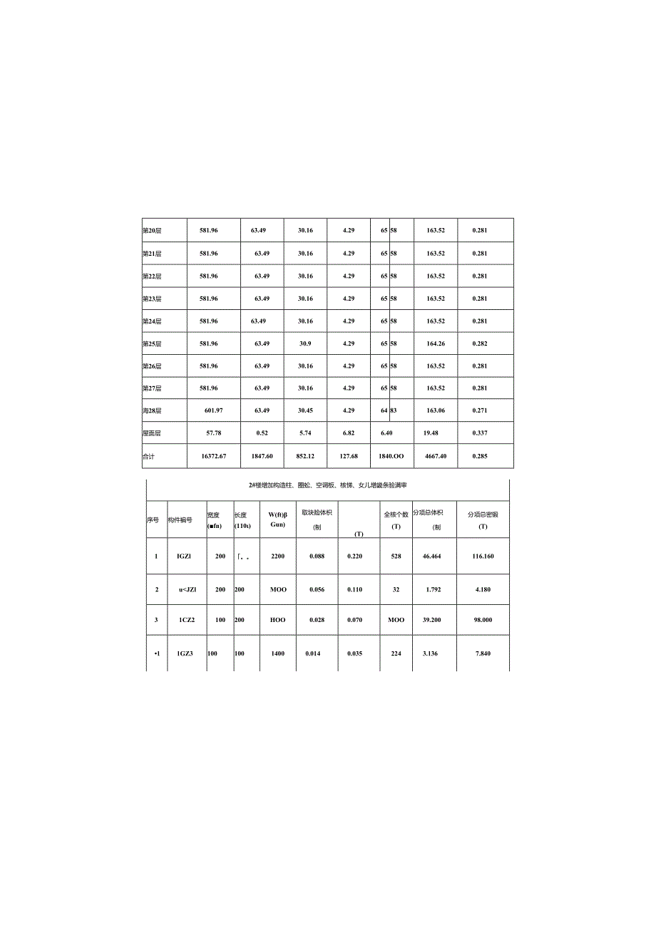 07-1 装配率计算书2#楼 (施工阶段）.docx_第3页