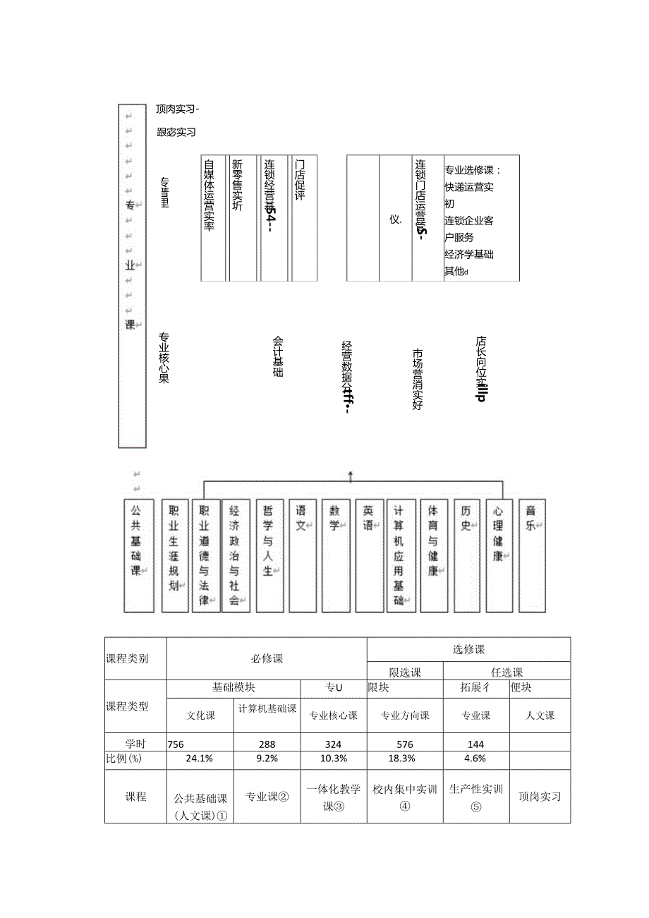 职业学校连锁经营与管理专业人才培养方案.docx_第3页