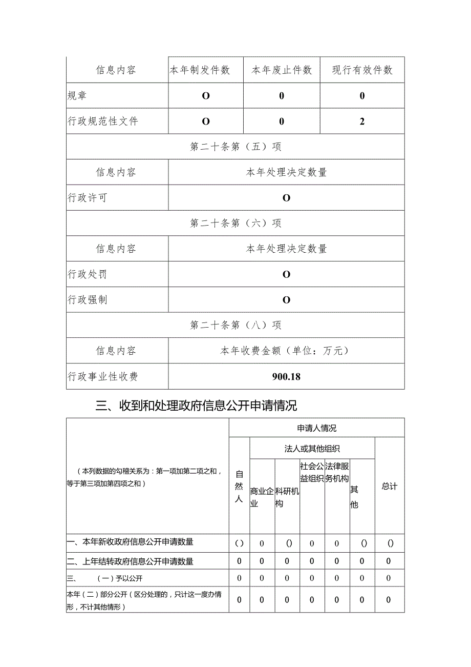 高新区财政局2019年度政府信息公开年度报告.docx_第3页