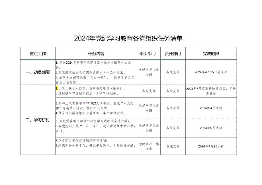 2024年党纪学习教育各党组织任务清单（表格版）.docx_第1页