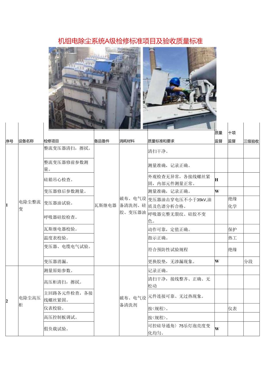 机组电除尘系统A级检修标准项目及验收质量标准.docx_第1页