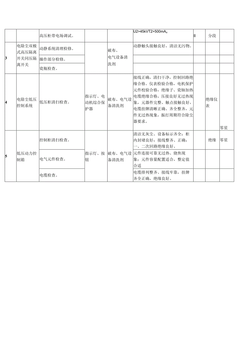 机组电除尘系统A级检修标准项目及验收质量标准.docx_第2页